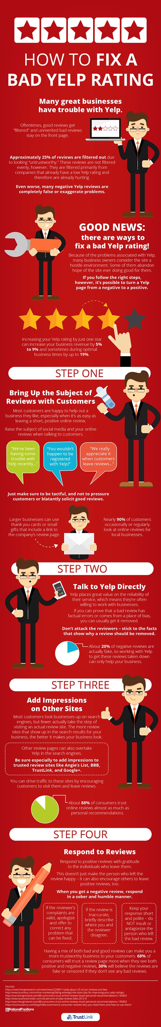 http://www.4.trustlink.org/Images/how-to-fix-a-bad-yelp-rating-sml.jpg